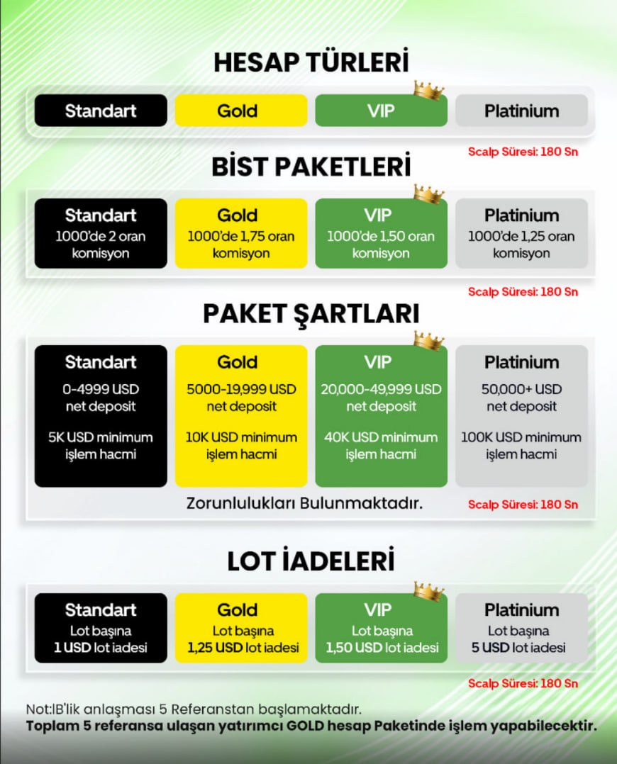 Hesap türleri ve paket şartları